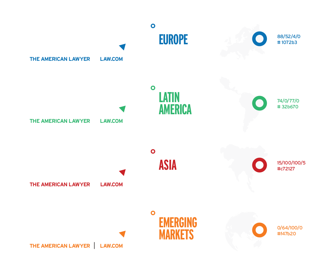 International subbrands